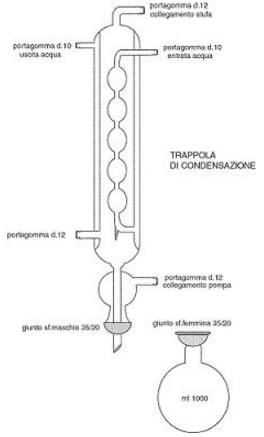 Condensatore per pompe da vuoto -0